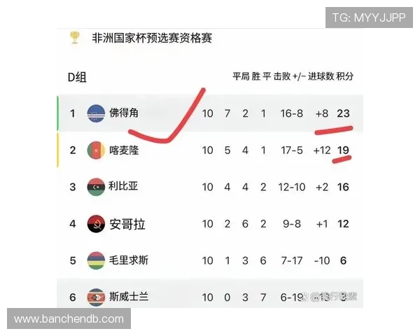 54万人口的小国佛得角如何逆袭晋级世界杯正赛的成功秘诀揭秘
